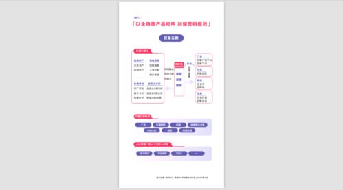 2021内容破圈创意营销趋势报告 