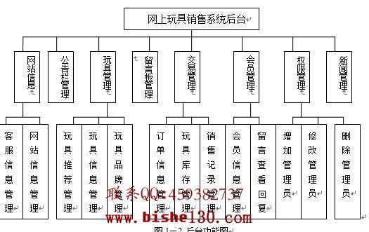 jsp玩具网上订购销售商城系统