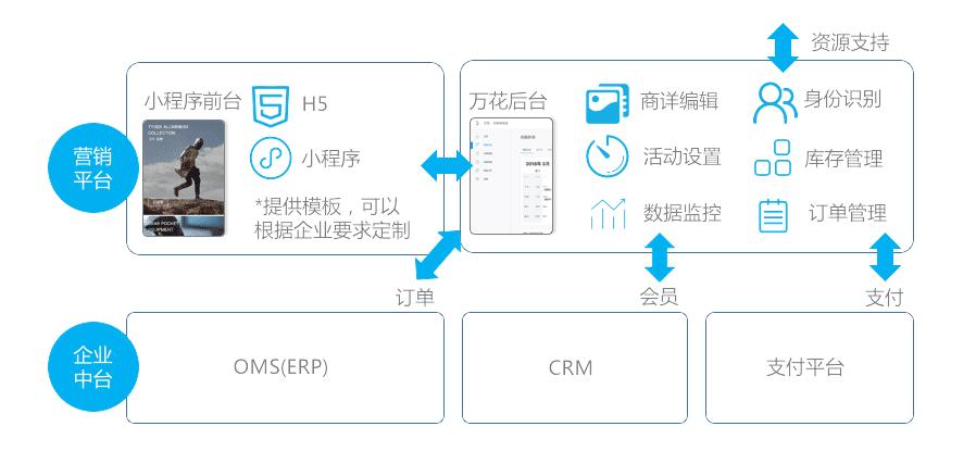 lacoste商城系统,小程序 公众号 社群 门店 一体化微信商城,新零售