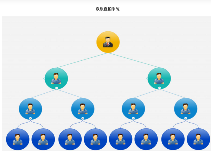 【直销会员员工销售管理工资奖金软件网站】价格,厂家,图片-中国网库