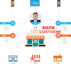 o2o商城系统开发公司