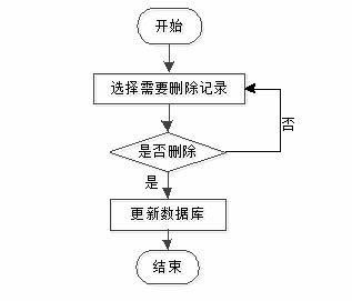 基于java springboot vue的在线商城系统设计与开发