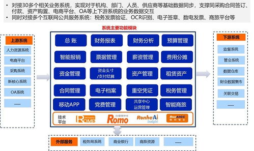 重磅 国家开发银行全新一代 集团财务共享中心系统 成功应用 智能化 速度 适应性 将价值观写进ai程序