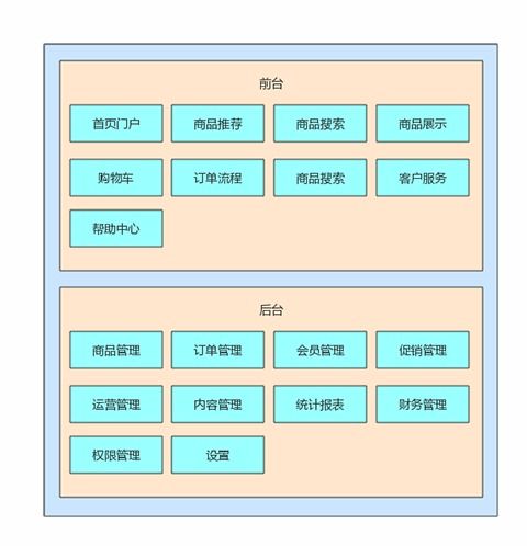 非常有价值的电商系统,包括前台商城和后台管理系统 直接拿来用