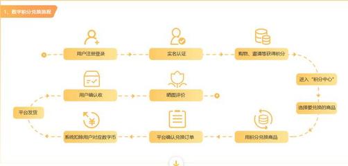 积分商城系统开发 积分兑换商城平台搭建 积分商城系统源码