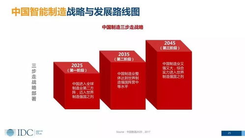 cxo卓越圈 数字化转型之智能制造 智能制造的发展趋势 战略与路线图