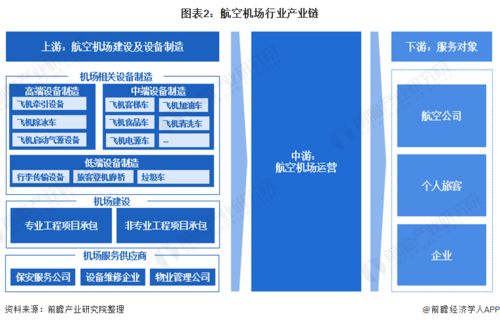 预见2021 2021年中国航空机场行业全景图谱