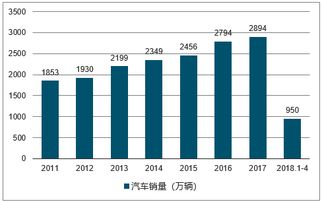 汽车商城系统与汽车小程序商城开发解决方案