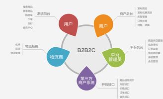 远丰电商 一个靠实力的多用户商城系统