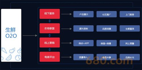 郑州生鲜商城系统设计 生鲜商城网页设计 生鲜商城系统开发 app上架加q878005982 时间财富网