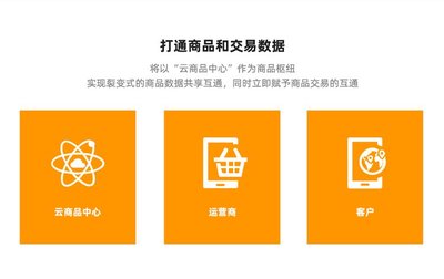 供应链系统 商城系统 API无限分发 *商品供货平台系统开发